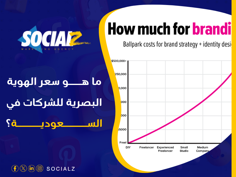 أسعار تكلفة تصميم الهوية في السعودية